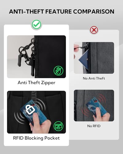 Small RFID Blocking Anti Theft Crossbody Sling Backpack for Travel