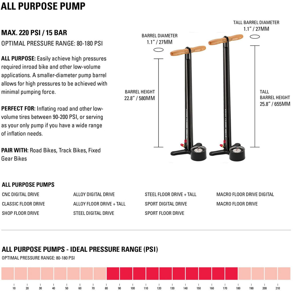 High Pressure Bicycle Floor Pump with Gauge for Presta and Schrader Valves