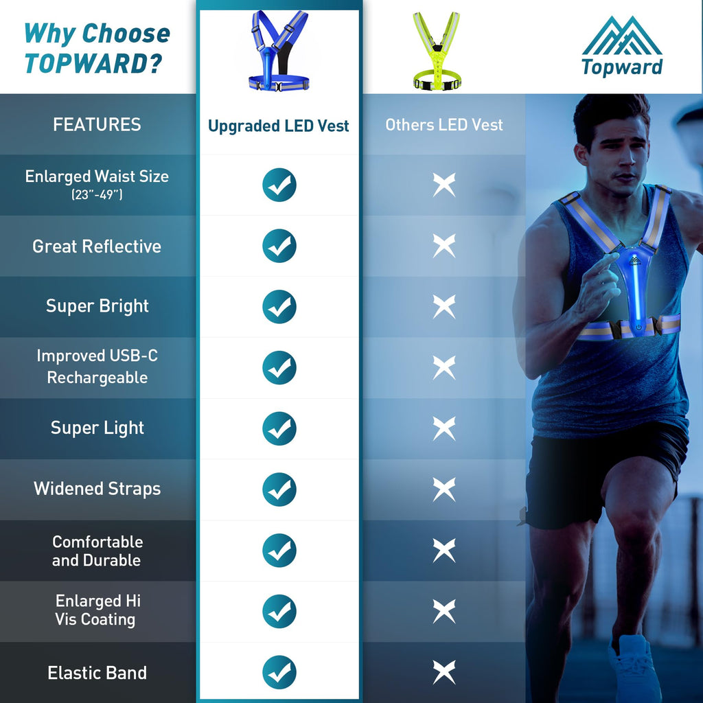 LED Reflective Safety Vest for Night Running Walking and Cycling
