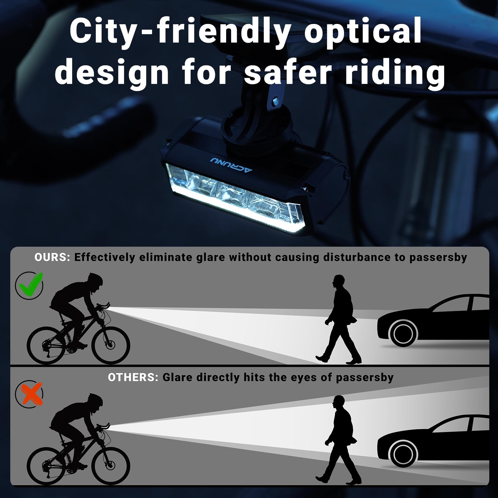 3400 Lumen USB Rechargeable IPX6 Waterproof LED Bike Light Five Modes